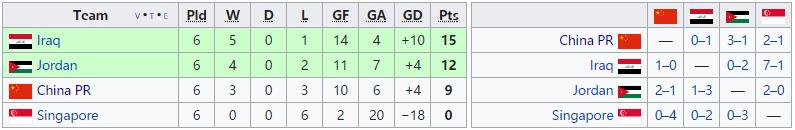国足雨夜绝杀伊拉克高燃集锦,国足5-0大胜引发热议