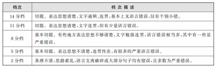 四六级分数怎么计算出来的,英语四六级过了再考分数算哪次的