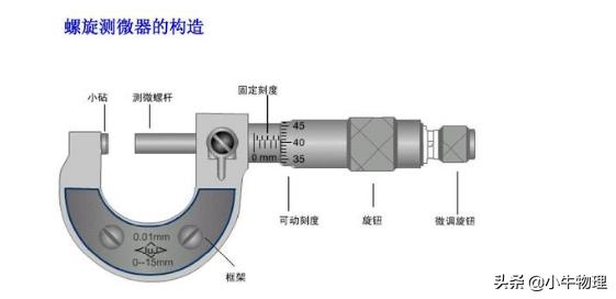 八年级物理实验归纳总结,高二下学期物理实验教学总结