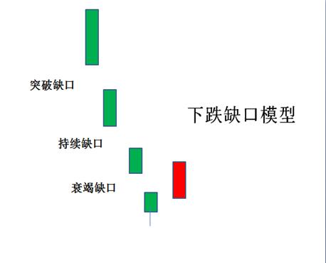 缺口理论实战视频,下跌缺口理论的实战技巧