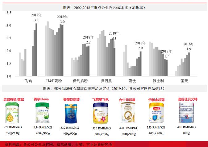 飞鹤在中国算是一线奶粉吗,飞鹤更适合中国宝宝体质的好奶粉