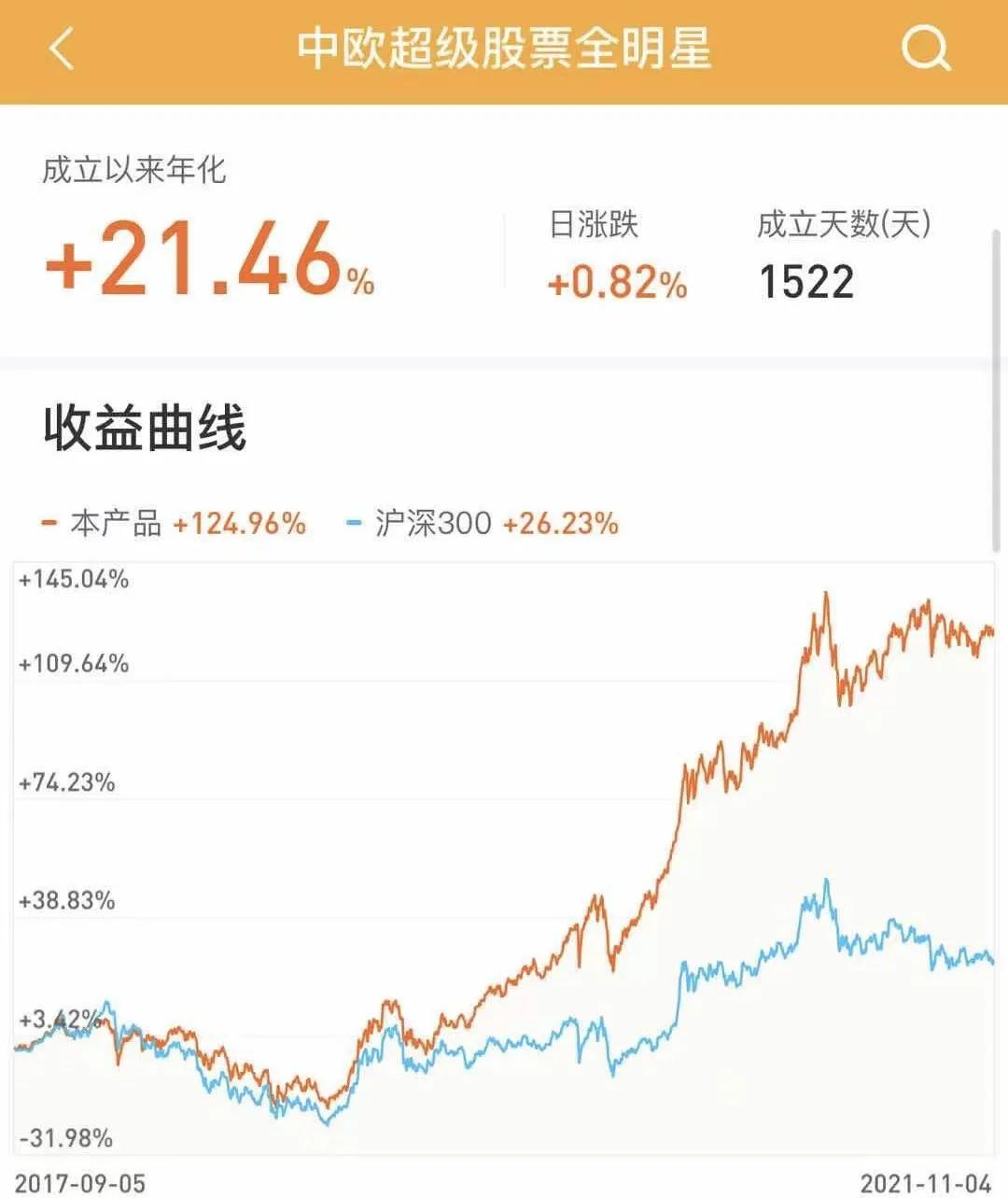 基金组合为什么不能买,组合基金为啥不能买入