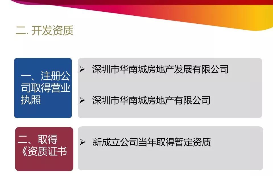 开发报建流程和技巧培训详解,商业综合体开发报建流程
