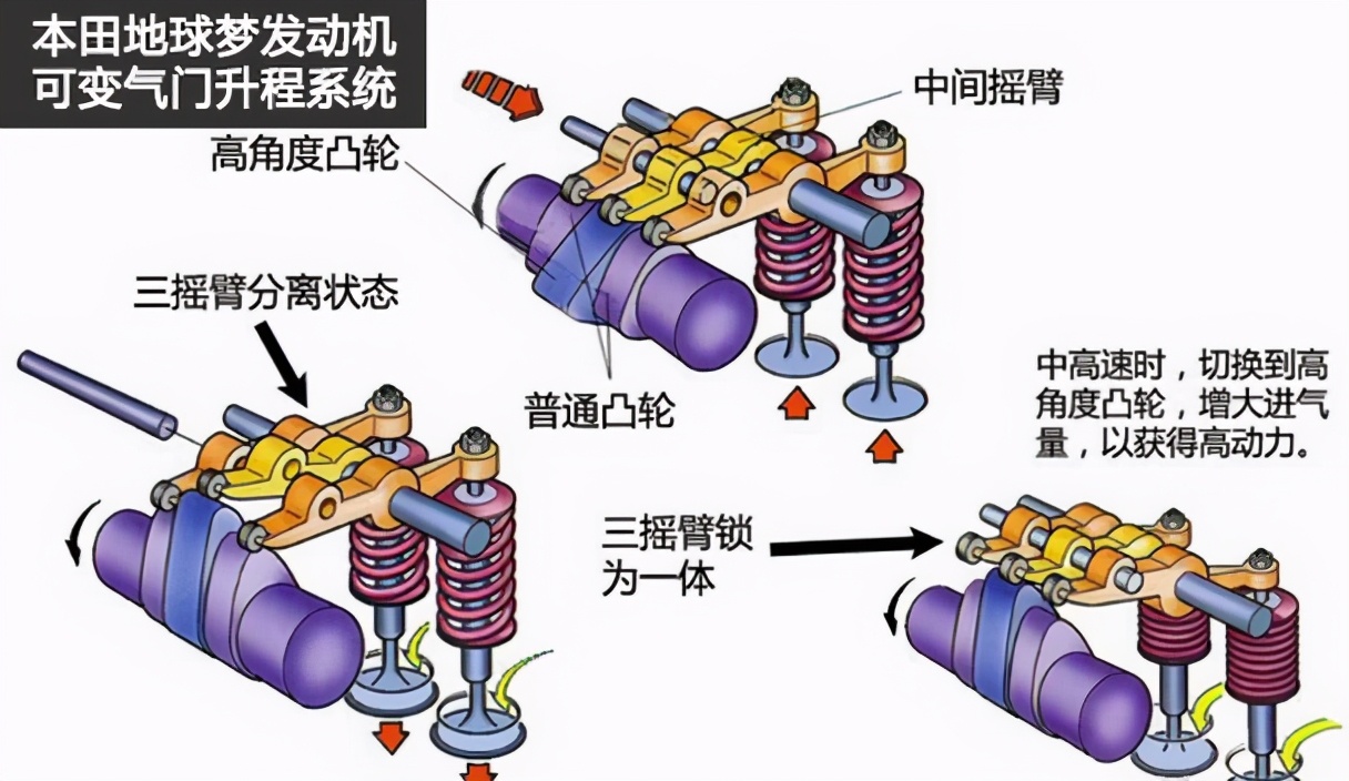 雅阁九代半有vtec吗,致敬最后一款4g旗舰