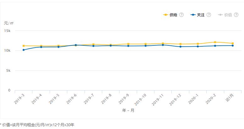 江苏省13市最新房价对比表,淮安收入与房价