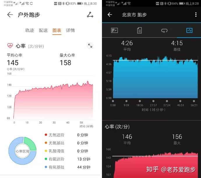 华为watchgt3跑步评测,跑步时华为gt2手表测心率准确吗