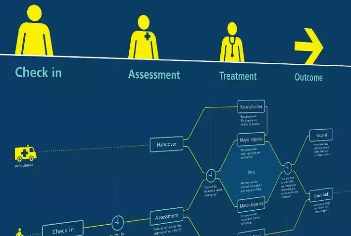 平面设计爱心教程,平面设计的痛