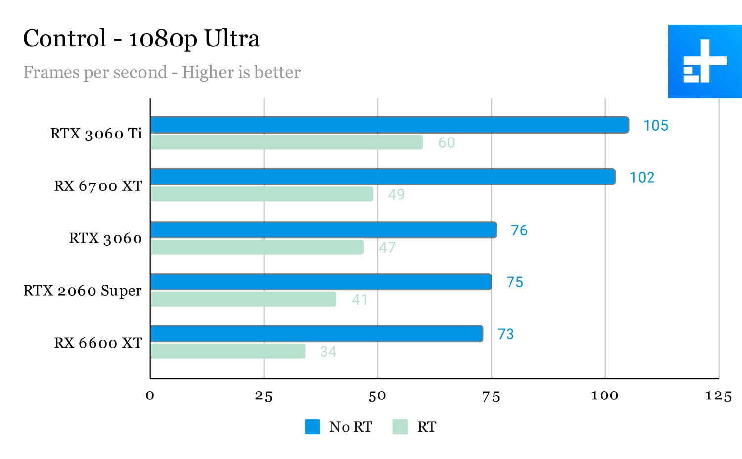 amdradeonrx6600xt显卡怎么样,amdradeongraphics显卡什么级别