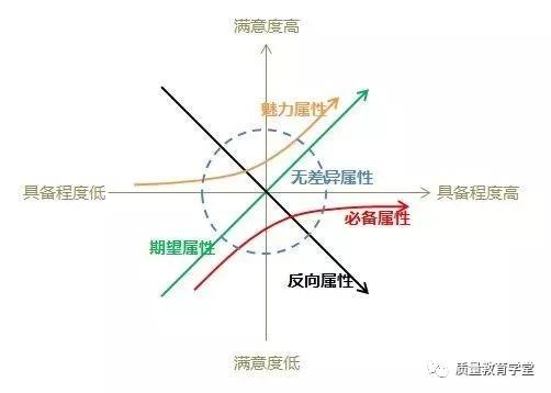 收藏工具推荐,质量管理老七种工具是指哪些