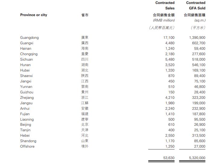 南国奥园图,南国奥园广州