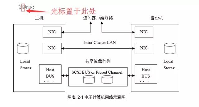 word经常出现的难点,word痛点怎么处理