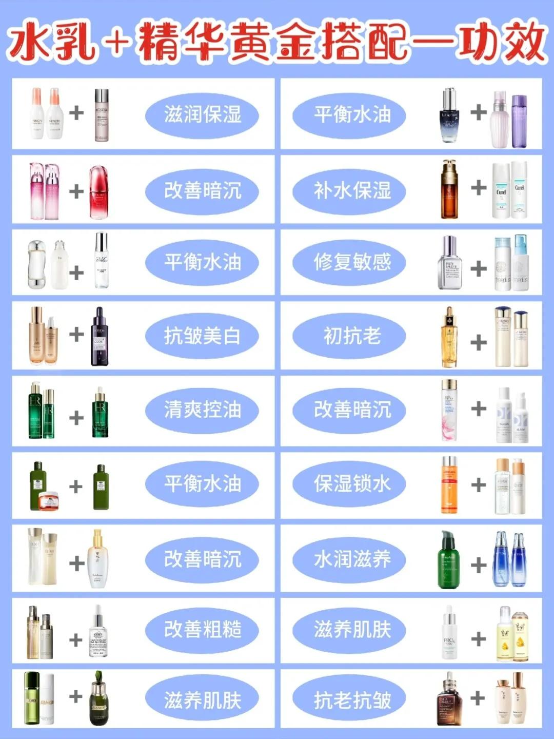水乳精华调配在一起,水乳精华面霜用法