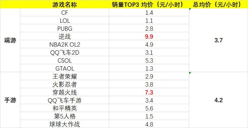 游戏出租现在还赚钱吗,闲置游戏号怎么赚钱