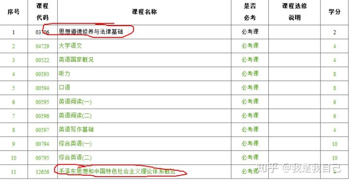 西安外国语大学函授学位,西安外国语大学学士学位证书