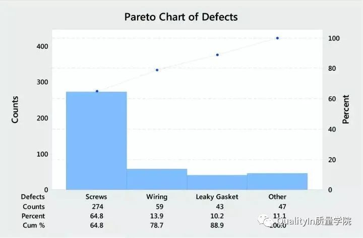 六西格玛统计技术,6西格玛数据分析常用工具