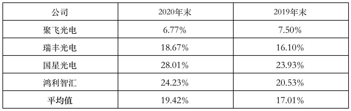 旭宇光电估值,旭宇光电上市