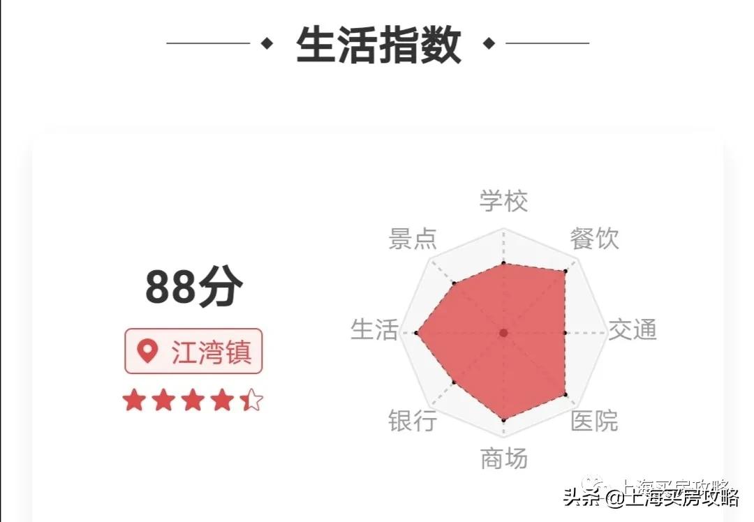 上海最偏僻最穷的区,上海最艰难的区