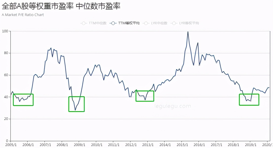 好基金的收益在多少合适,张坤的易方达蓝筹要清仓吗