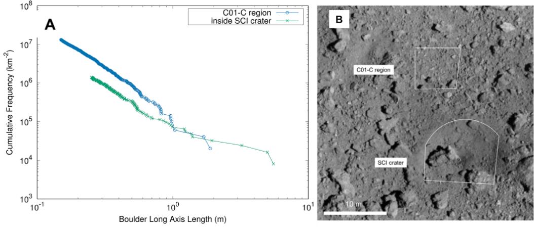 隼鸟2号探测龙宫真实影像,隼鸟二号砸出龙宫