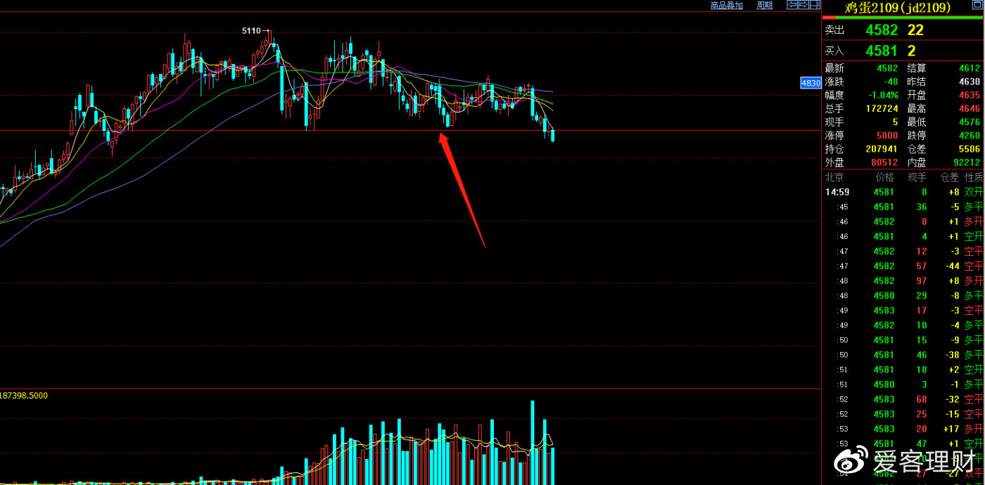 后市重点品种推荐,重点品种分析图