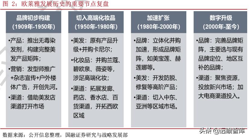 国产化妆品企业发展路径,化妆品品牌如何壮大