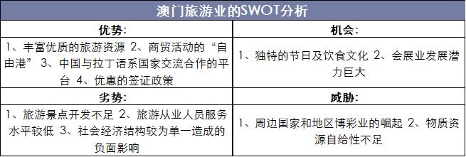2023年澳门游客数量,2023澳门旅游人次