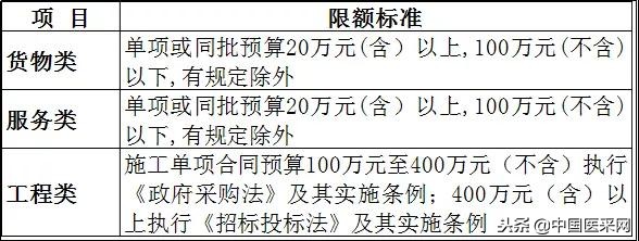 29省最新调整：400万以下不用公开招标，明确支持国产