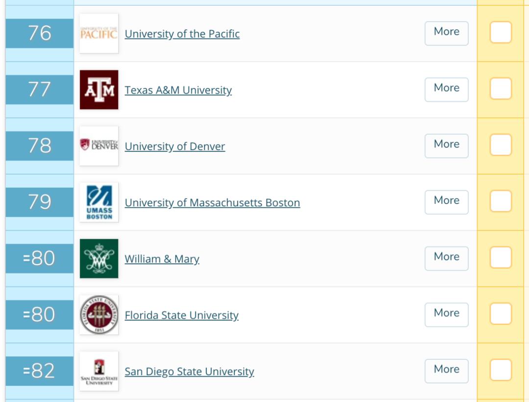 2020年QS美国大学排名首次发布，这些信息说明榜单靠谱
