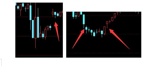 趋势交易第三课k线视频,k线交易速成口诀