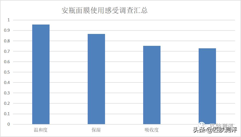 欧莱雅紫熨斗黑精华安瓶面膜,欧莱雅黑面膜测评推荐