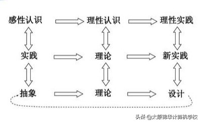 学习计算机网络技术要学哪些,计算机网络基础怎么学习