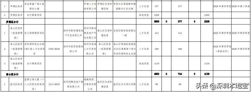 最新深圳保障房,想出租房子要注意哪些问题