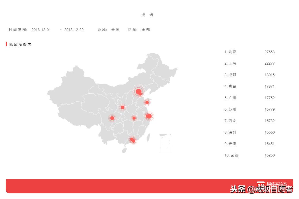 卖得最好的烟统计排名,全国香烟消费城市排名