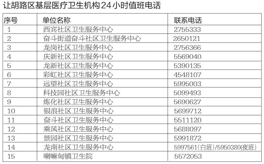 全体大庆人，你要的“健康证”办理地址和电话都在这了