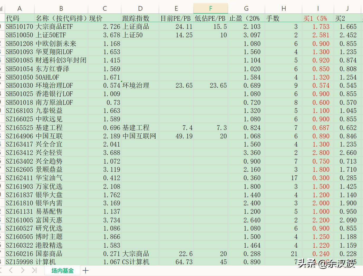 场内基金和场外基金有何区别?场内有什么优势,怎么筛选?
