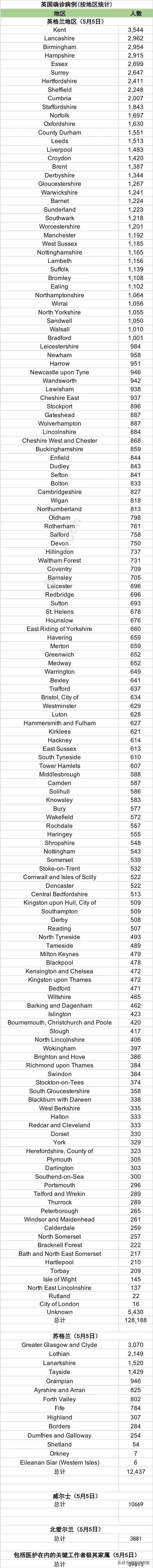 英国死亡多少例,英国历年死亡人数