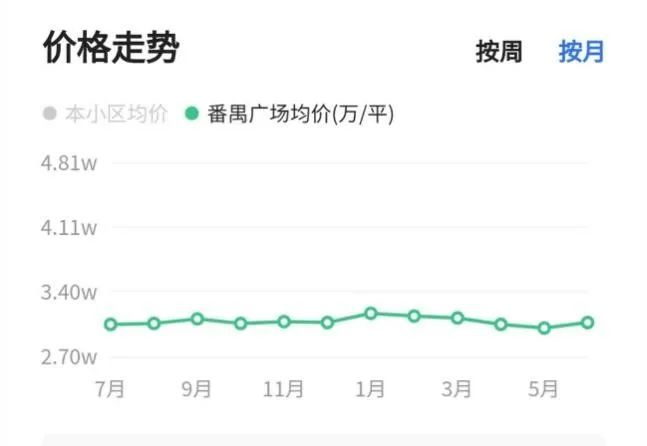 扎心！这个最牛地铁核心枢纽，将被万顷沙碾压，房价为何原地踏步