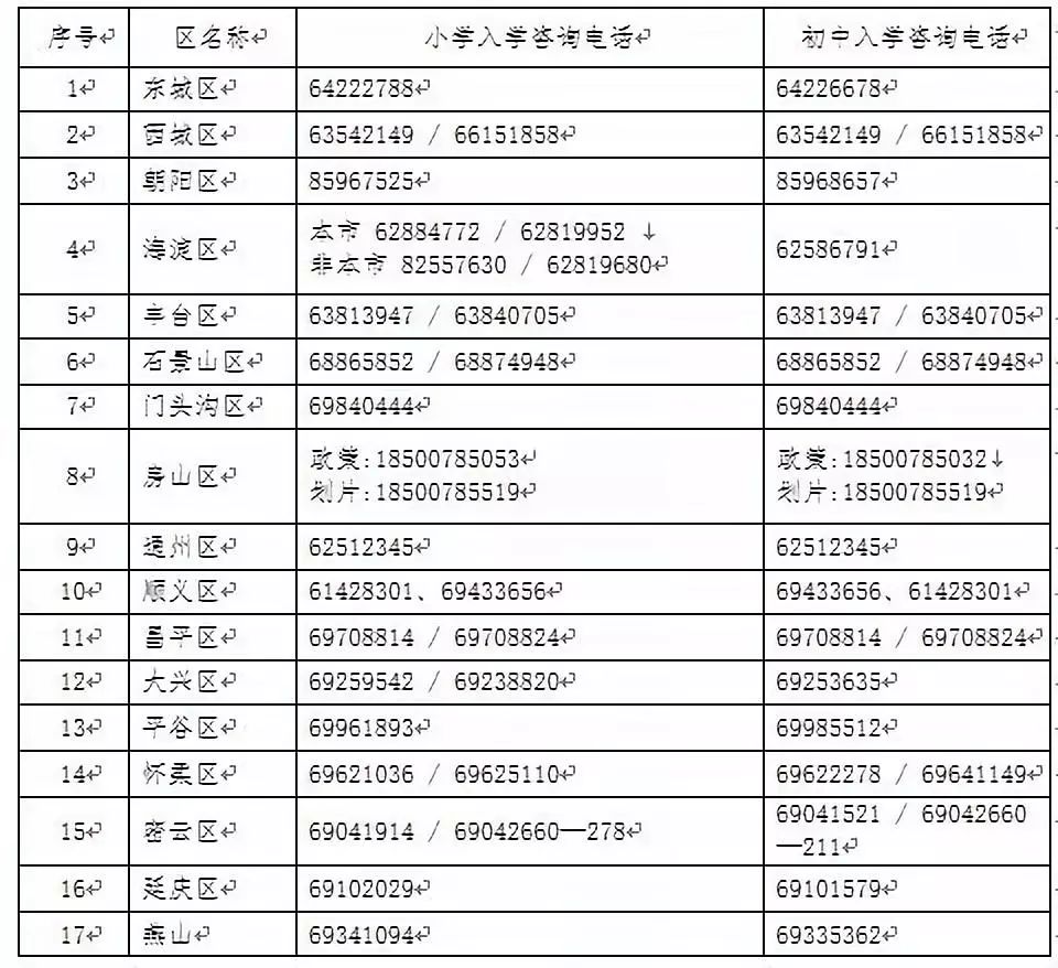 酒仙桥小学排名,酒仙桥学区将引进哪些名校