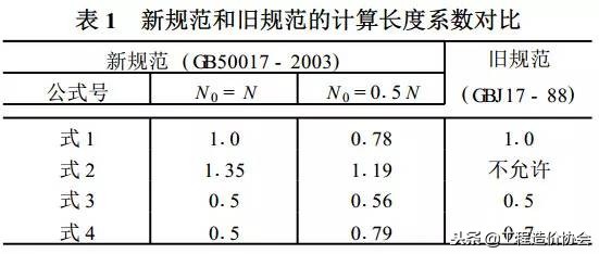 钢结构楼面下沉补救方法,钢结构基础下沉的处理方法