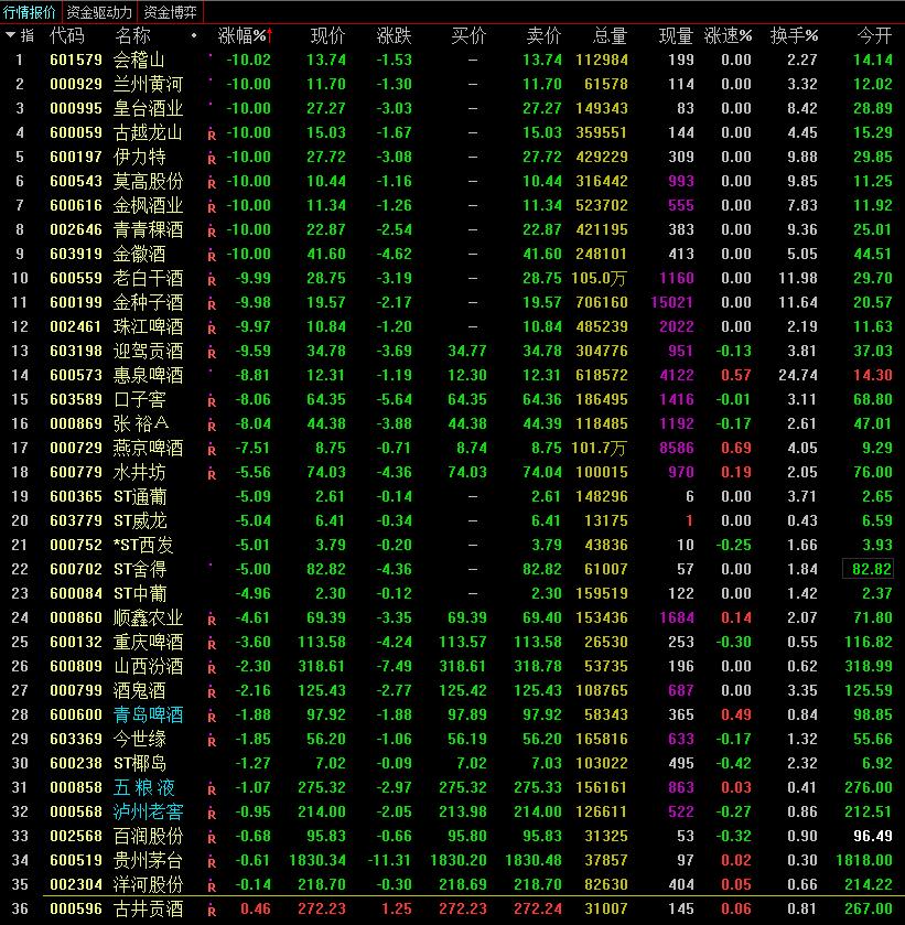 今天的跌停股有多少只,2000只股票跌停意味什么