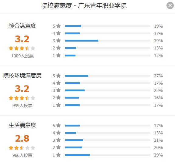 广东职业技校排名榜,广东高职学校排名一览表
