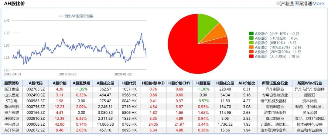 港股收盘恒指跌0.72%,港股收盘恒指涨0.61%券商股