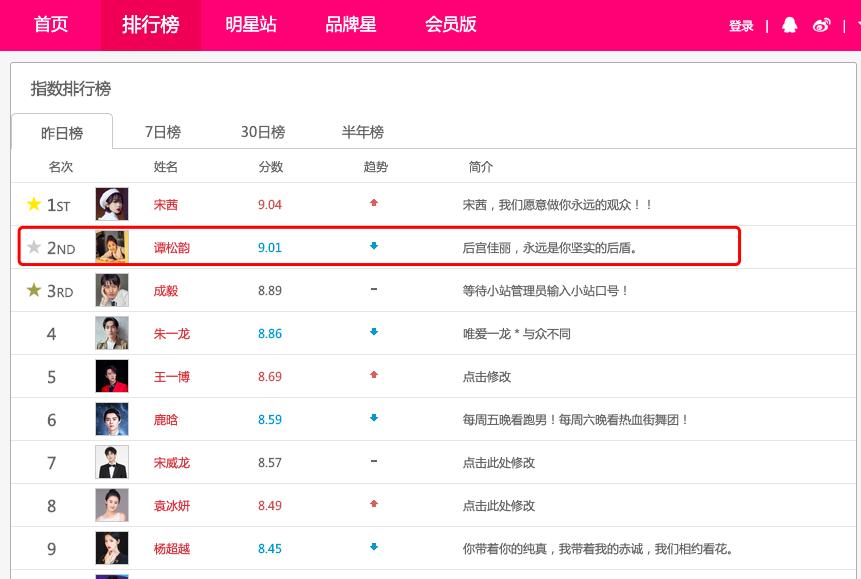 谭松韵卑微求爱完整视频,谭松韵卑微求爱视频