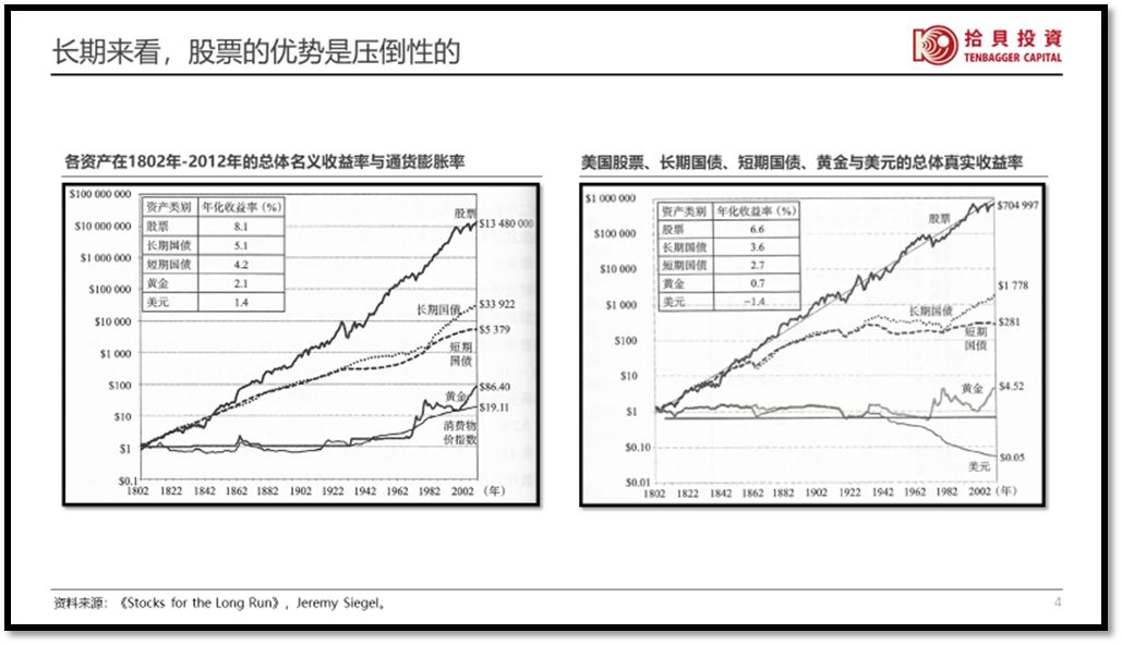 百亿私募掌门人,百亿私募大佬投资
