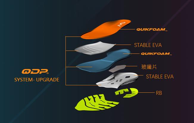 361度spire3评测,361度spire3