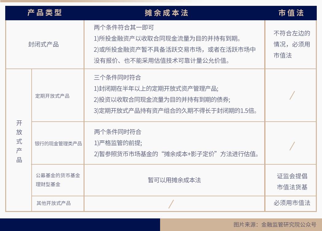 小白理财第24天收益如何,七日理财年化率1.955收益怎么算