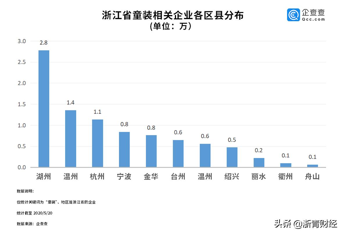 生产童装小镇 (米加小镇里的童装都在哪儿)
