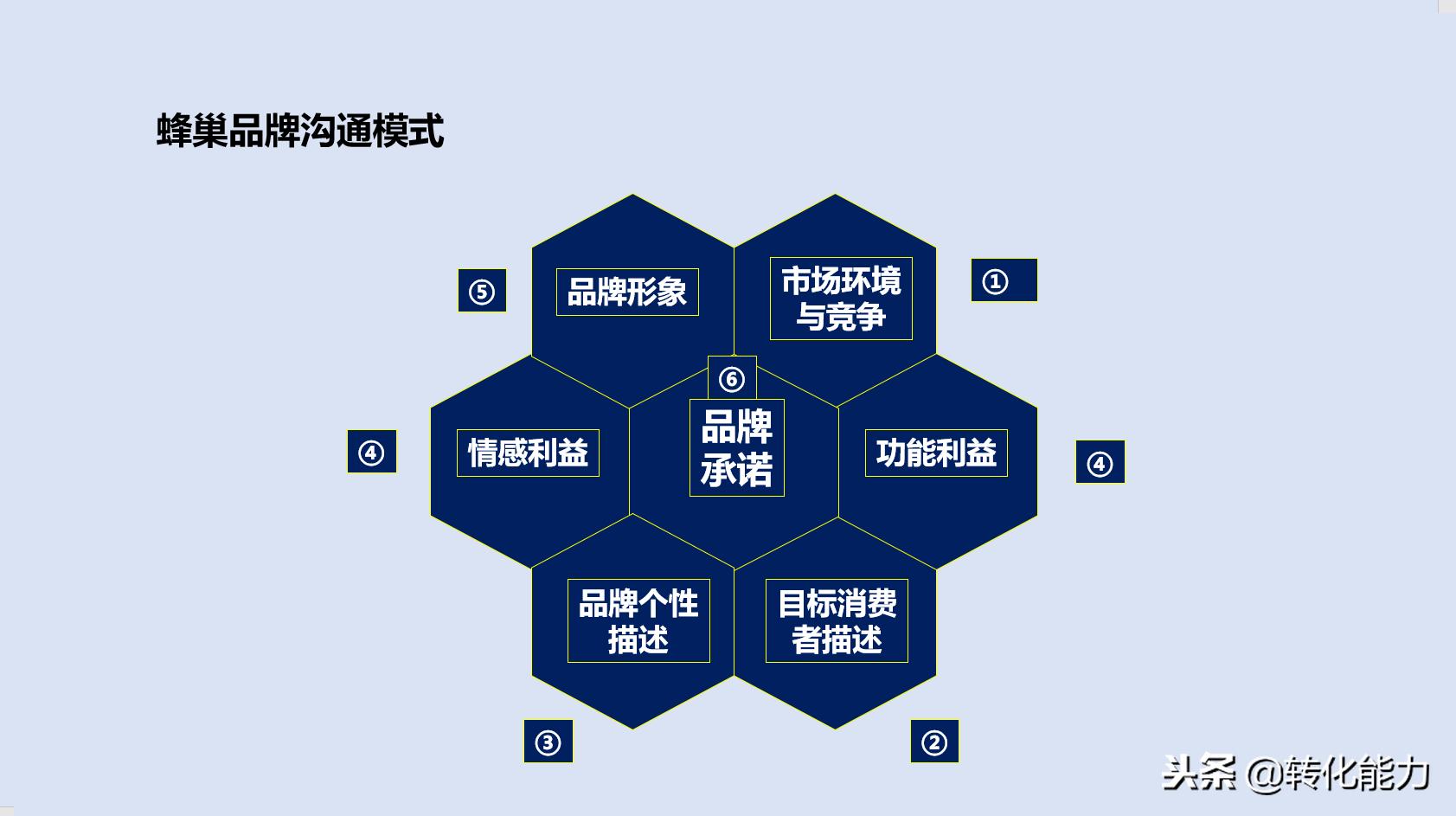 品牌策划案例ppt讲解,品牌运营策划是什么专业