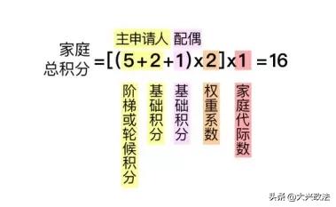 北京三代摇号最新政策无车家庭,北京新能源家庭摇号政策