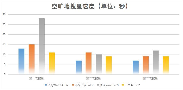 小米佳明运动手表对比 (佳明和华为智能手表推荐)